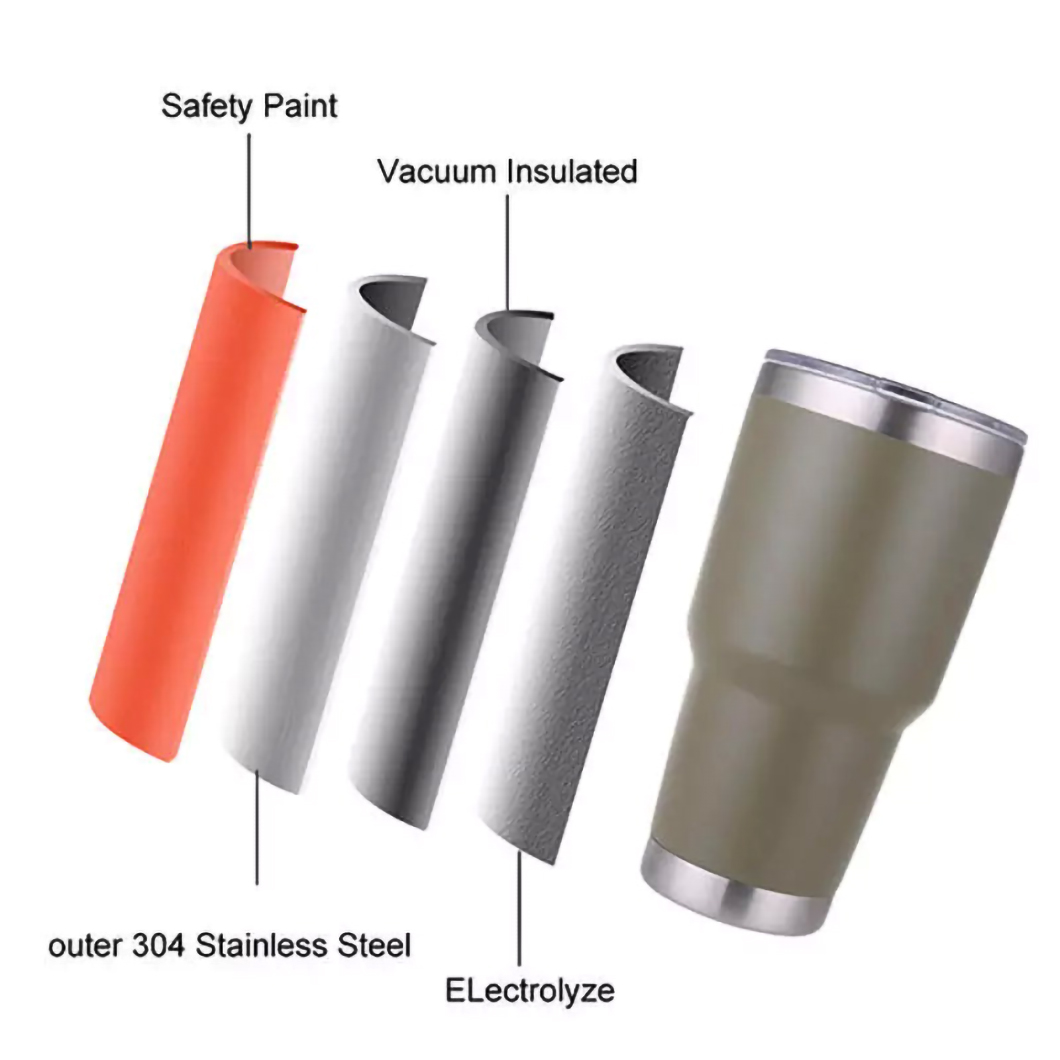 Klassische thermische isolierte Auto -Tumbler -Becher mit Deckelhersteller 